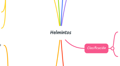 Mind Map: Helmintos