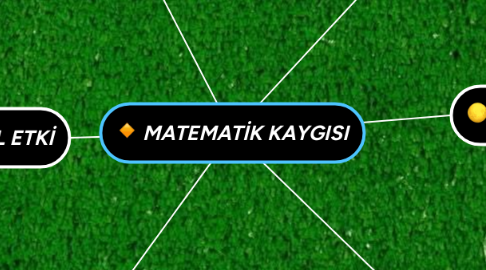 Mind Map: MATEMATİK KAYGISI