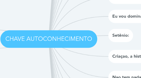 Mind Map: CHAVE AUTOCONHECIMENTO