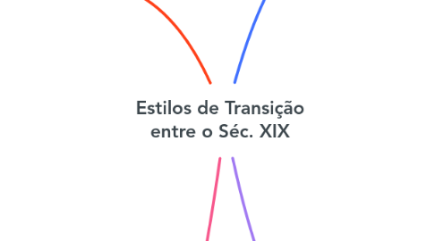 Mind Map: Estilos de Transição entre o Séc. XIX