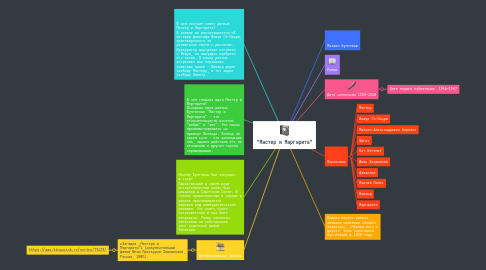 Mind Map: "Мастер и Маргарита"