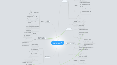 Mind Map: Educational Technology Learning Theories