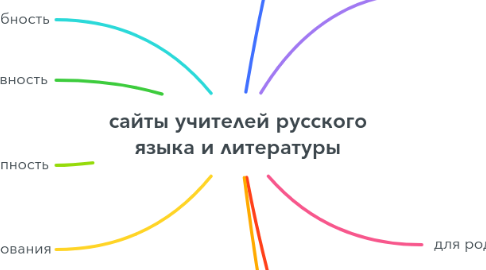 Mind Map: сайты учителей русского языка и литературы