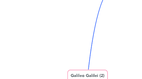 Mind Map: Galileo Galilei (2)