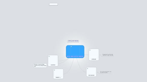 Mind Map: INPUT AND OUTPUT DEVICES