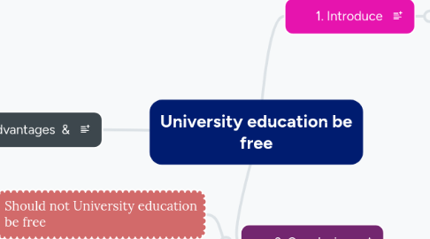 Mind Map: University education be free