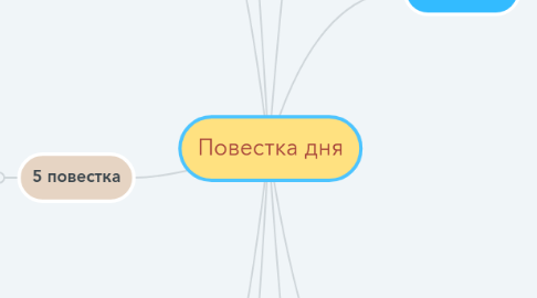Mind Map: Повестка дня