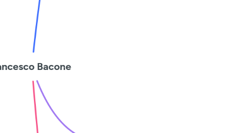 Mind Map: Francesco Bacone