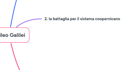 Mind Map: Galileo Galilei