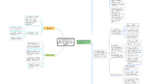 Mind Map: ANORMAL PSİKOLOJİDE GÜNCEL YAKLAŞIMLAR: BÜTÜNSEL BAKIŞ AÇISINA DOĞRU