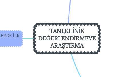 Mind Map: TANI,KLİNİK DEĞERLENDİRMEVE ARAŞTIRMA