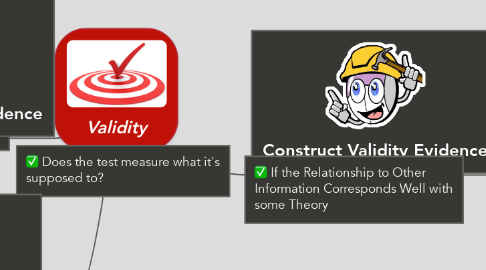 Mind Map: Validity