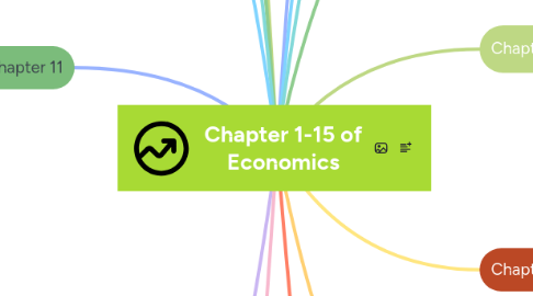 Mind Map: Chapter 1-15 of Economics