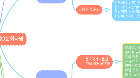 Mind Map: 중국북경(北京)문화자원