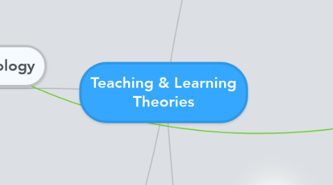 Mind Map: Teaching & Learning Theories