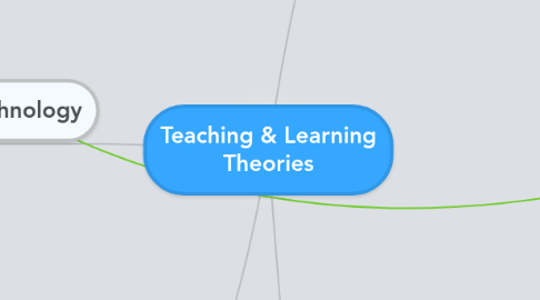 Mind Map: Teaching & Learning Theories