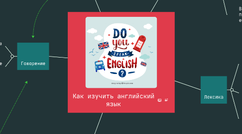 Mind Map: Как изучить английский язык