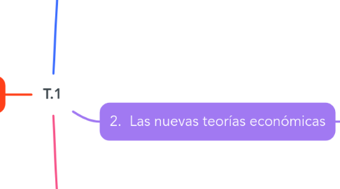 Mind Map: T.1