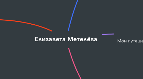 Mind Map: Елизавета Метелёва