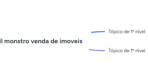 Mind Map: Funil monstro venda de imoveis