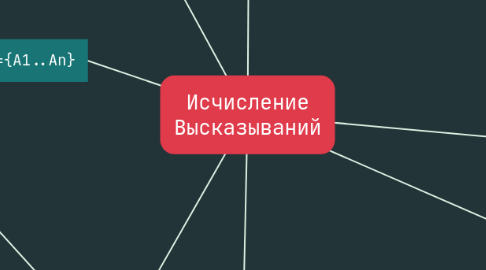 Mind Map: Исчисление Высказываний