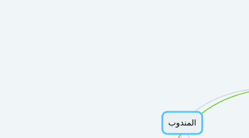 Mind Map: المندوب