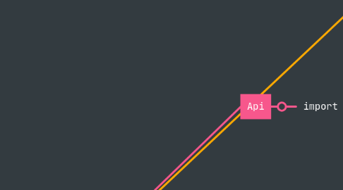 Mind Map: Camera