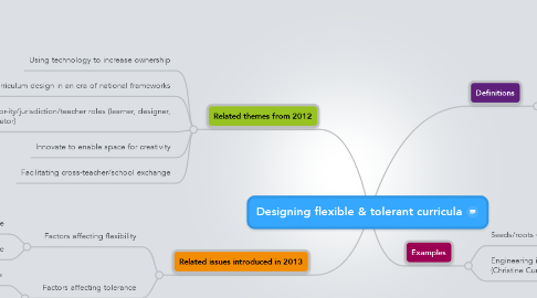 Mind Map: Designing flexible & tolerant curricula