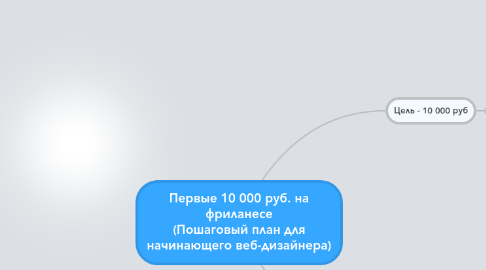 Mind Map: Первые 10 000 руб. на фриланесе (Пошаговый план для начинающего веб-дизайнера)