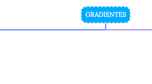 Mind Map: GRADIENTES