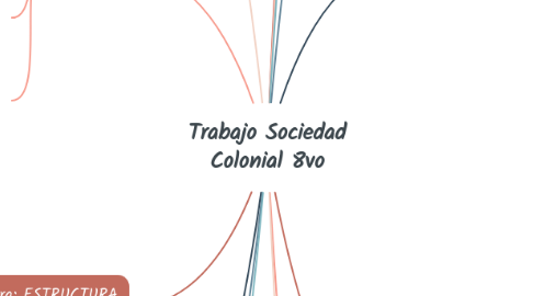 Mind Map: Trabajo Sociedad Colonial 8vo