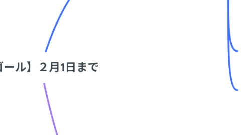 Mind Map: 【ゴール】２月1日まで