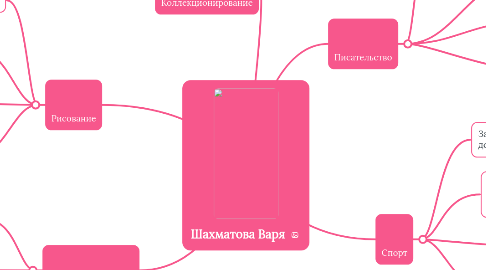 Mind Map: Шахматова Варя