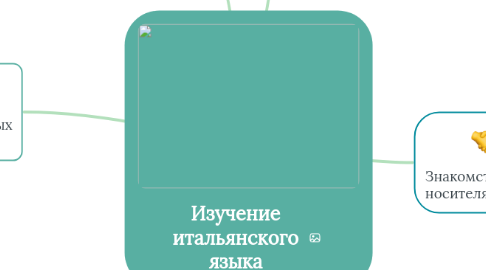Mind Map: Изучение итальянского языка