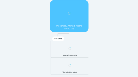 Mind Map: Mohamed, Ahmed, Nezha ARTICLES