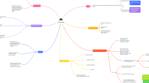 Mind Map: The traveller