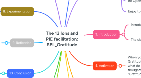 Mind Map: The 13 Ions and PIE facilitation: SEL_Gratitude