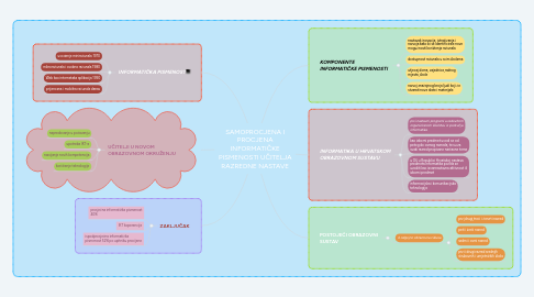 Mind Map: SAMOPROCJENA I PROCJENA INFORMATIČKE PISMENOSTI UČITELJA RAZREDNE NASTAVE