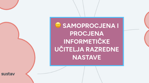 Mind Map: SAMOPROCJENA I PROCJENA INFORMETIČKE UČITELJA RAZREDNE NASTAVE