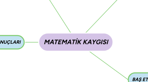 Mind Map: MATEMATİK KAYGISI
