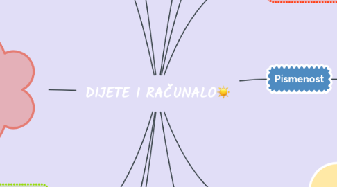 Mind Map: DIJETE I RAČUNALO☀️