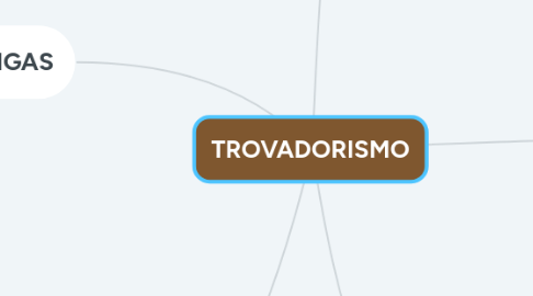 Mind Map: TROVADORISMO
