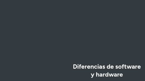 Mind Map: Diferencias de software y hardware