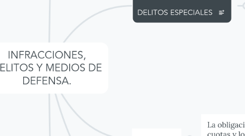 Mind Map: INFRACCIONES, DELITOS Y MEDIOS DE DEFENSA.