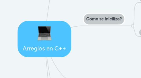 Mind Map: Arreglos en C++