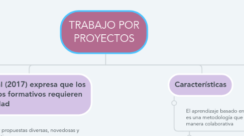 Mind Map: TRABAJO POR PROYECTOS