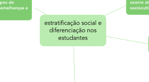 Mind Map: estratificação social e diferenciação nos estudantes