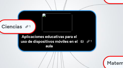 Mind Map: Aplicaciones educativas para el uso de dispositivos móviles en el aula