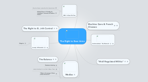 Mind Map: The Right to Bear Arms