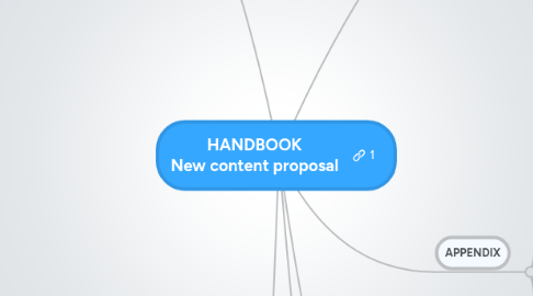 Mind Map: HANDBOOK New content proposal